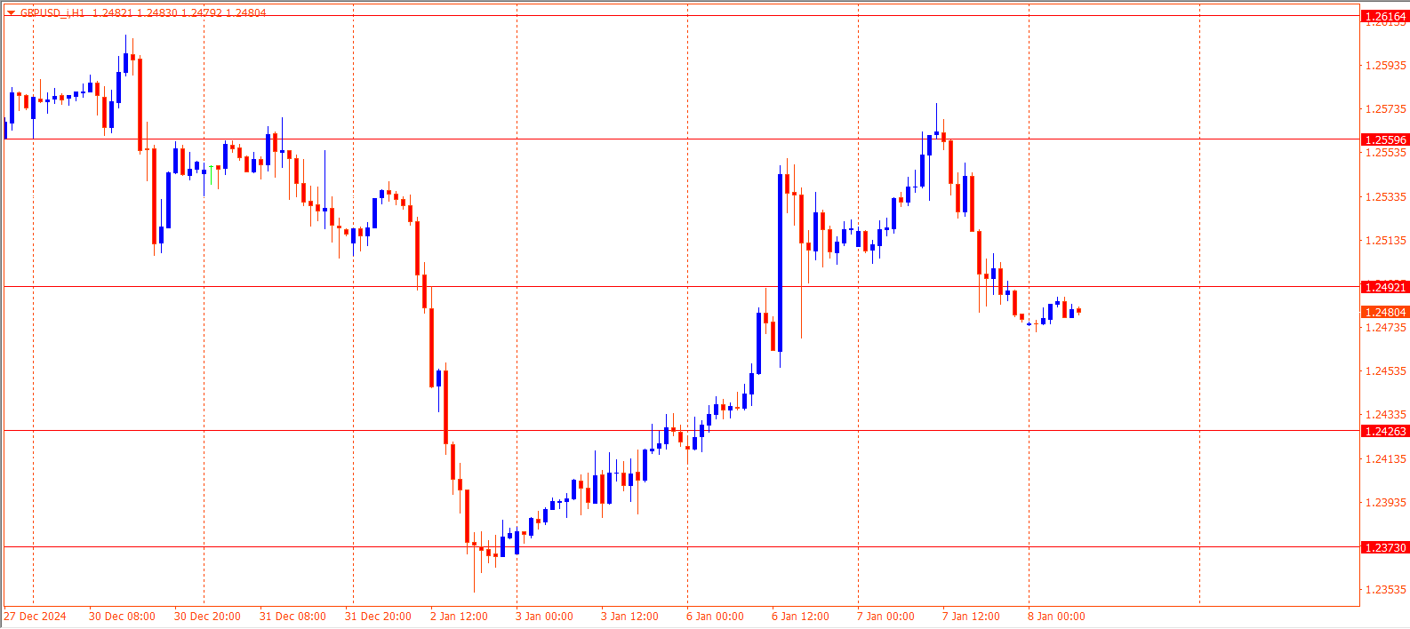 GBPUSD